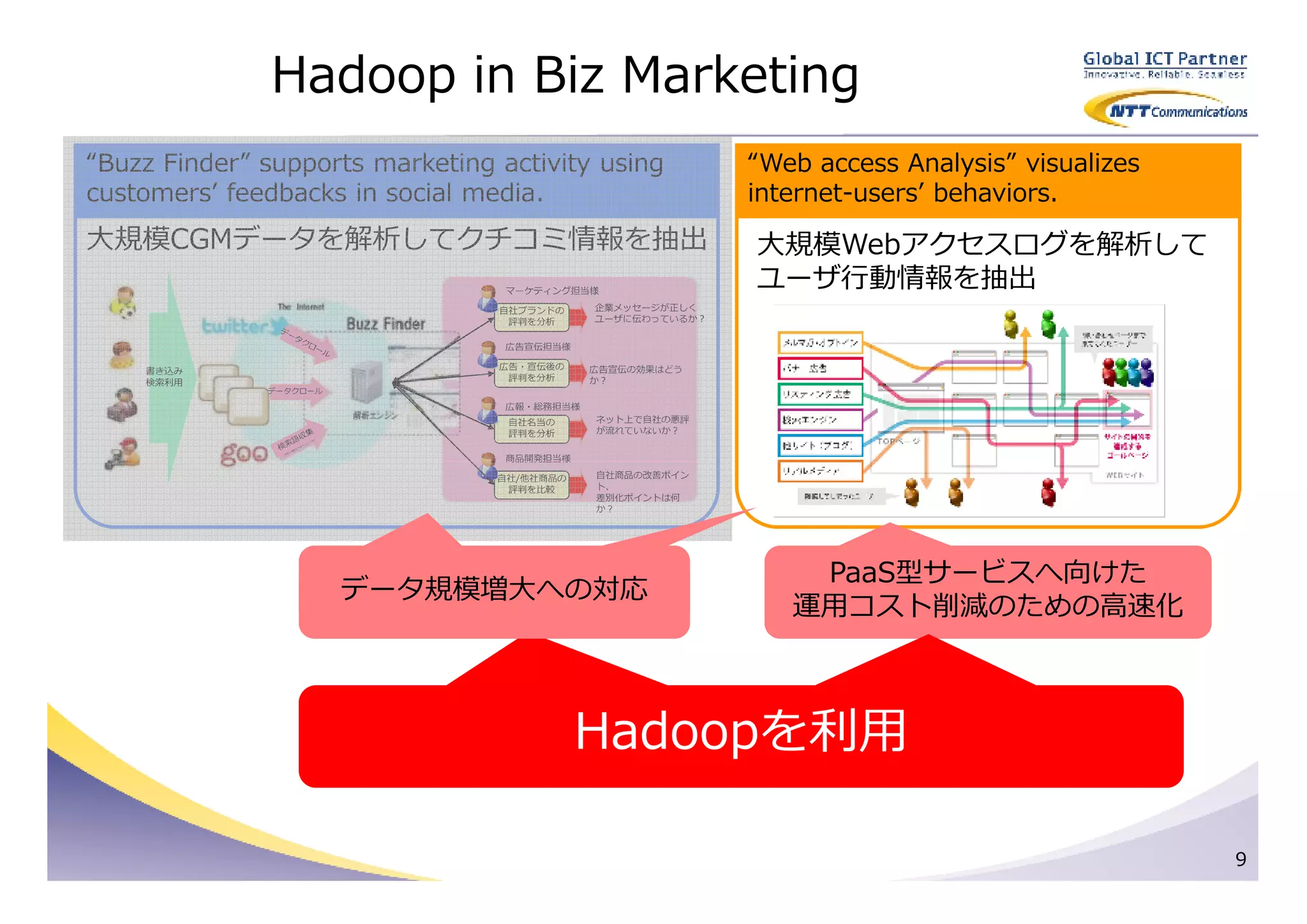 Hadoop in Biz Marketing
“Buzz Finder” supports marketing activity using             “Web access Analysis” visualizes
customers’ feedbacks in social media.                       internet-users’ behaviors.
大規模CGMデータを解析してクチコミ情報を抽出                                     大規模Webアクセスログを解析して
                                  マーケティング担当様
                                                            ユーザ⾏動情報を抽出
                                 自社ブランドの     企業メッセージが正しく
                                  評判を分析      ユーザに伝わっているか？

                                  広告宣伝担当様

                                 広告・宣伝後の     広告宣伝の効果はどう
    書き込み
                                  評判を分析      か？
    検索利用
              データクロール

                                  広報・総務担当様
                                  自社名当の      ネット上で自社の悪評
                                  評判を分析      が流れていないか？


                                  商品開発担当様

                                 自社/他社商品の    自社商品の改善ポイン
                                  評判を比較      ト、
                                             差別化ポイントは何
                                             か？




                                                                PaaS型サービスへ向けた
                        データ規模増大への対応
                                                               運用コスト削減のための⾼速化



                                     Hadoopを利用
                                      Hadoopを利用

                                                                                               9
 