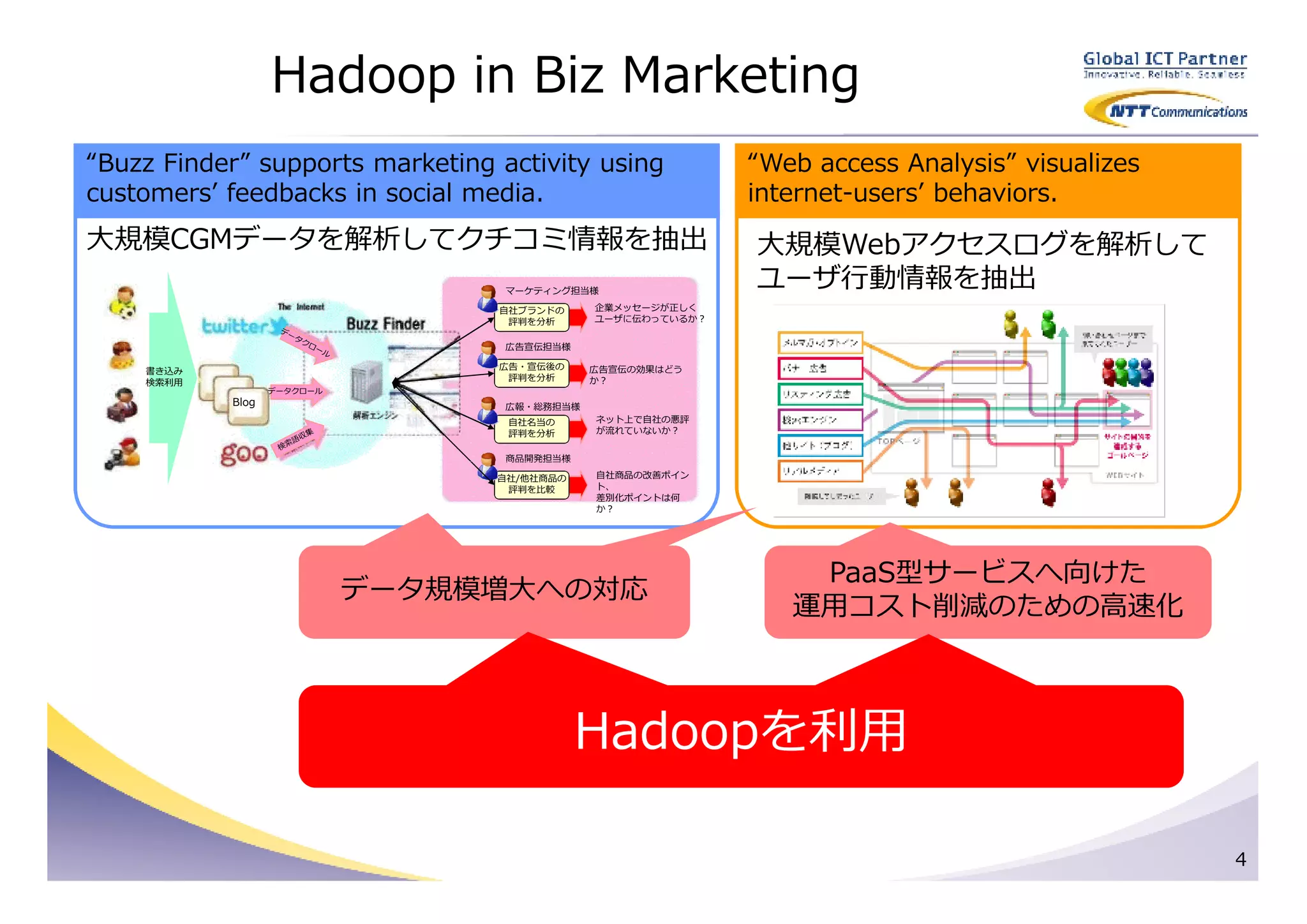 Hadoop in Biz Marketing
“Buzz Finder” supports marketing activity using             “Web access Analysis” visualizes
customers’ feedbacks in social media.                       internet-users’ behaviors.
大規模CGMデータを解析してクチコミ情報を抽出                                     大規模Webアクセスログを解析して
                                  マーケティング担当様
                                                            ユーザ⾏動情報を抽出
                                 自社ブランドの     企業メッセージが正しく
                                  評判を分析      ユーザに伝わっているか？

                                  広告宣伝担当様

                                 広告・宣伝後の     広告宣伝の効果はどう
    書き込み
                                  評判を分析      か？
    検索利用
                  データクロール
           Blog                   広報・総務担当様
                                  自社名当の      ネット上で自社の悪評
                                  評判を分析      が流れていないか？


                                  商品開発担当様

                                 自社/他社商品の    自社商品の改善ポイン
                                  評判を比較      ト、
                                             差別化ポイントは何
                                             か？




                                                                PaaS型サービスへ向けた
                            データ規模増大への対応
                                                               運用コスト削減のための⾼速化



                                     Hadoopを利用
                                      Hadoopを利用

                                                                                               4
 