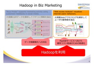 Hadoop in Biz Marketing
“Buzz Finder” supports marketing activity using             “Web access Analysis” visualizes
customers’ feedbacks in social media.                       internet-users’ behaviors.
大規模CGMデータを解析してクチコミ情報を抽出                                     大規模Webアクセスログを解析して
                                  マーケティング担当様
                                                            ユーザ⾏動情報を抽出
                                 自社ブランドの     企業メッセージが正しく
                                  評判を分析      ユーザに伝わっているか？

                                  広告宣伝担当様

                                 広告・宣伝後の     広告宣伝の効果はどう
    書き込み
                                  評判を分析      か？
    検索利用
              データクロール

                                  広報・総務担当様
                                  自社名当の      ネット上で自社の悪評
                                  評判を分析      が流れていないか？


                                  商品開発担当様

                                 自社/他社商品の    自社商品の改善ポイン
                                  評判を比較      ト、
                                             差別化ポイントは何
                                             か？




                                                                PaaS型サービスへ向けた
                        データ規模増大への対応
                                                               運用コスト削減のための⾼速化



                                     Hadoopを利用
                                      Hadoopを利用

                                                                                               9
 