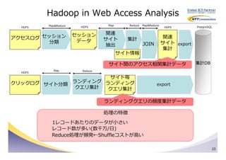Hadoop in Web Access Analysis
         Map&Reduce               Map     Reduce   Map&Reduce
  HDFS                 HDFS                                      HDFS        PostgreSQL


                      セッション       関連
アクセスログ セッション                     サイト      集計                     関連
         分類            データ                                      サイト export
                                  抽出               JOIN
                                                                 集計
                                        サイト情報

                                  サイト間のアクセス相関集計データ                           集計DB
           Map          Reduce
  HDFS

                      サイト毎
クリックログ サイト分類 ランディング ランディング                                 export
             クエリ集計   クエリ集計

                                 ランディングクエリの頻度集計データ

                                 処理の特徴

          1レコードあたりのデータが小さい
          レコード数が多い(数千万/日)
          Reduce処理が頻発←Shuffleコストが⾼い

                                                                                      10
 