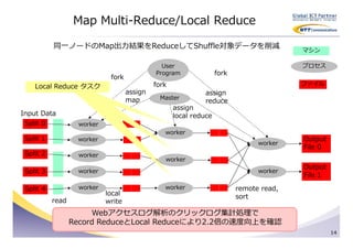 Map Multi-Reduce/Local Reduce

           同一ノードのMap出⼒結果をReduceしてShuffle対象データを削減
                                                                                         マシン

                                               User                                      プロセス
                                             Program               fork
                             fork
    Local Reduce タスク                         fork                                        ファイル
                                    assign                    assign
                                    map        Master
                                                              reduce
                                                    assign
Input Data                                          local reduce
 Split 0           worker
                                                worker
 Split 1           worker                                                                Output
                                                                                worker
                                                                                         File 0
 Split 2           worker
                                                worker
                                                                                         Output
 Split 3           worker                                                       worker
                                                                                         File 1

 Split 4           worker                       worker                    remote read,
                            local                                         sort
           read             write
                       Webアクセスログ解析のクリックログ集計処理で
                  Record ReduceとLocal Reduceにより2.2倍の速度向上を確認
                                                                                                  14
 