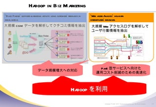 Hadoop in Biz Marketing “ Web access Analysis ”  visualizes internet-users ’  behaviors. “ Buzz Finder ”  supports marketing activity using customers ’  feedbacks in social media. 大規模 Web アクセスログを解析してユーザ行動情報を抽出 大規模 CGM データを解析してクチコミ情報を抽出 データクロール 検索語収集 データクロール 企業メッセージが正しく ユーザに伝わっているか？ 広告宣伝の効果はどうか？ ネット上で自社の悪評が流れていないか？ 自社商品の改善ポイント、 差別化ポイントは何か？ マーケティング担当様 広告宣伝担当様 広報・総務担当様 商品開発担当様 自社ブランドの 評判を分析 広告・宣伝後の 評判を分析 自社名当の 評判を分析 自社 / 他社商品の 評判を比較 書き込み 検索利用 PaaS 型サービスへ向けた 運用コスト削減のための高速化 Hadoop を利用 Hadoop を利用 データ規模増大への対応 