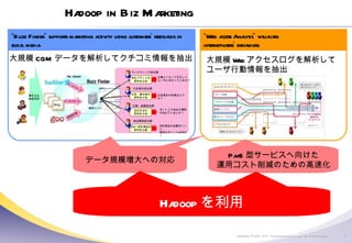 Hadoop in Biz Marketing “ Web access Analysis ”  visualizes internet-users ’  behaviors. “ Buzz Finder ”  supports marketing activity using customers ’  feedbacks in social media. 大規模 Web アクセスログを解析してユーザ行動情報を抽出 大規模 CGM データを解析してクチコミ情報を抽出 データクロール 検索語収集 データクロール 企業メッセージが正しく ユーザに伝わっているか？ 広告宣伝の効果はどうか？ ネット上で自社の悪評が流れていないか？ 自社商品の改善ポイント、 差別化ポイントは何か？ マーケティング担当様 広告宣伝担当様 広報・総務担当様 商品開発担当様 自社ブランドの 評判を分析 広告・宣伝後の 評判を分析 自社名当の 評判を分析 自社 / 他社商品の 評判を比較 書き込み 検索利用 PaaS 型サービスへ向けた 運用コスト削減のための高速化 Blog データ規模増大への対応 Hadoop を利用 Hadoop を利用 