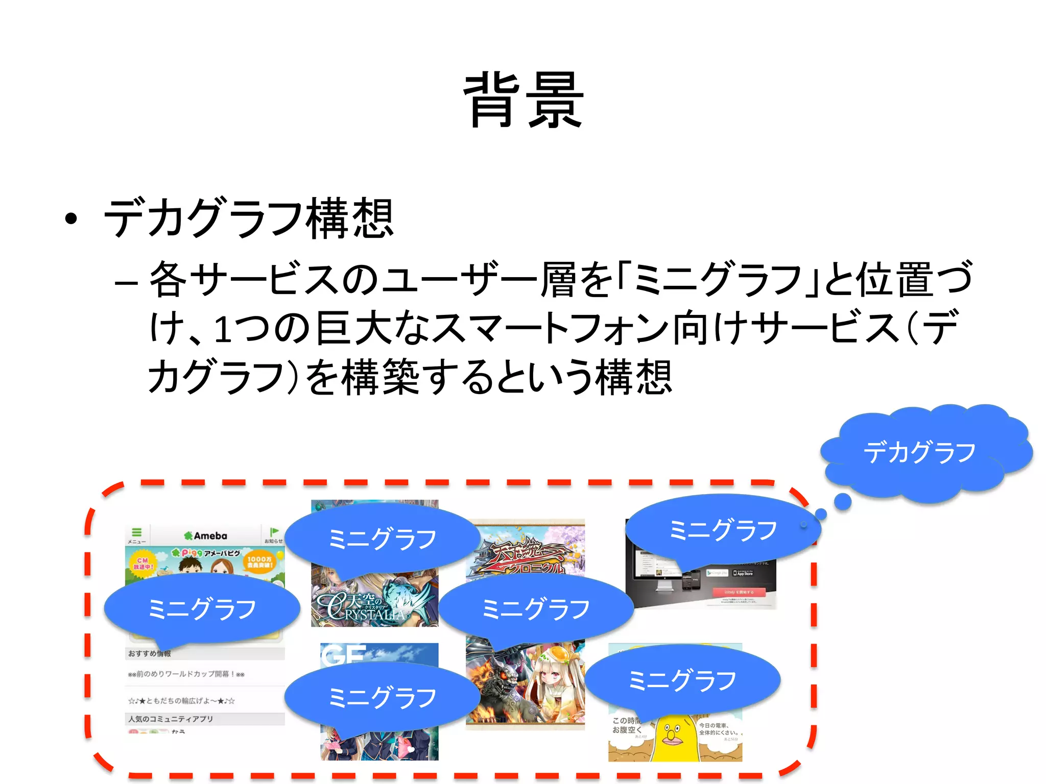 背景	
•  デカグラフ構想	
  
  –  各サービスのユーザー層を「ミニグラフ」と位置づ
     け、1つの巨大なスマートフォン向けサービス（デ
     カグラフ）を構築するという構想	
  
                                             デカグラフ	


             ミニグラフ	
               ミニグラフ	


   ミニグラフ	
             ミニグラフ	

                                 ミニグラフ	
             ミニグラフ	
 