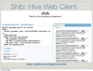 Shib: Hive Web Client




                  https://github.com/tagomoris/shib
13年1月21日月曜日
 