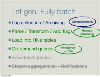 1st gen: Fully batch
              Log collection / Archiving     Scribed(libhdfs)


              Parse / Transform / Add ﬂags          Hadoop
                                                   Streaming

              Load into Hive tables
                                      HiveServer
              On-demand queries         + Shib

              Scheduled queries
              Stream aggregations + Notiﬁcations
13年1月21日月曜日
 