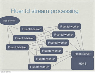 Fluentd stream processing
  Web Servers

                                                   Fluentd worker
                    Fluentd deliver
                                               Fluentd worker
               Fluentd deliver
                                          Fluentd worker
        Fluentd deliver
                                      Fluentd worker
                                                                Hoop Server
                                 Fluentd worker
                                                                    HDFS
                           Fluentd worker
13年1月21日月曜日
 