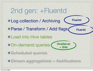 2nd gen: +Fluentd
              Log collection / Archiving           Fluentd


              Parse / Transform / Add ﬂags            Fluentd

              Load into Hive tables
                                      HiveServer
              On-demand queries         + Shib

              Scheduled queries
              Stream aggregations + Notiﬁcations
13年1月21日月曜日
 