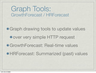 Graph Tools:
              GrowthForecast / HRForecast


         Graph drawing tools to update values
              over very simple HTTP request
         GrowthForecast: Real-time values
         HRForecast: Summarized (past) values


13年1月21日月曜日
 