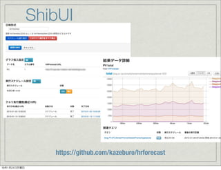 ShibUI




                 https://github.com/kazeburo/hrforecast

13年1月21日月曜日
 