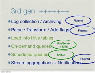 3rd gen: +++++++
              Log collection / Archiving           Fluentd


              Parse / Transform / Add ﬂags            Fluentd

              Load into Hive tables
                                      HiveServer
              On-demand queries         + Shib


              Scheduled queries       ShibUI
                                                        Fluentd
              Stream aggregations + Notiﬁcations
13年1月21日月曜日
 