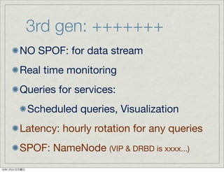 3rd gen: +++++++
        NO SPOF: for data stream
        Real time monitoring
        Queries for services:
              Scheduled queries, Visualization
        Latency: hourly rotation for any queries
        SPOF: NameNode (VIP & DRBD is xxxx...)
13年1月21日月曜日
 