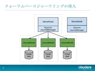 クォーラムベースジャーナリングの導入


                      NameNode

                         Quorum
                     JournalManager




14
 