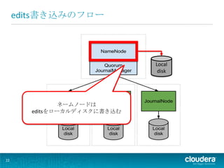 edits書き込みのフロー




                             Local
                              disk




               ネームノードは
       editsをローカルディスクに書き込む




22
 