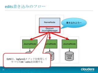 edits書き込みのフロー


                               書き込みよろー




     QJMは、logSync()メソッドを使用して
        すべてのJNへeditsを同期する


23
 