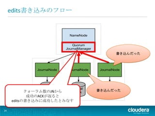 edits書き込みのフロー




                                書き込んだった




           クォーラム数のJNから     書き込んだった
            成功のACKが返ると
     editsの書き込みに成功したとみなす

24
 