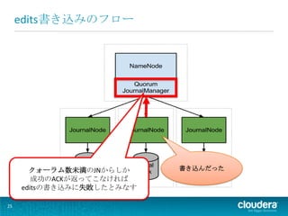 edits書き込みのフロー




       クォーラム数未満のJNからしか     書き込んだった
        成功のACKが返ってこなければ
     editsの書き込みに失敗したとみなす

25
 
