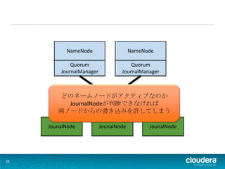 NameNode                    NameNode

             Quorum                   Quorum
         JournalManager           JournalManager



        どのネームノードがアクティブなのか
          JournalNodeが判断できなければ
        両ノードからの書き込みを許してしまう

     JounalNode           JounalNode         JounalNode




33
 