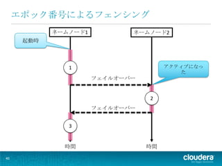エポック番号によるフェンシング
            ネームノード1          ネームノード2
      起動時



               1                      アクティブになっ
                                         た
                      フェイルオーバー


                                 2
                      フェイルオーバー


               3


              時間                 時間

40
 