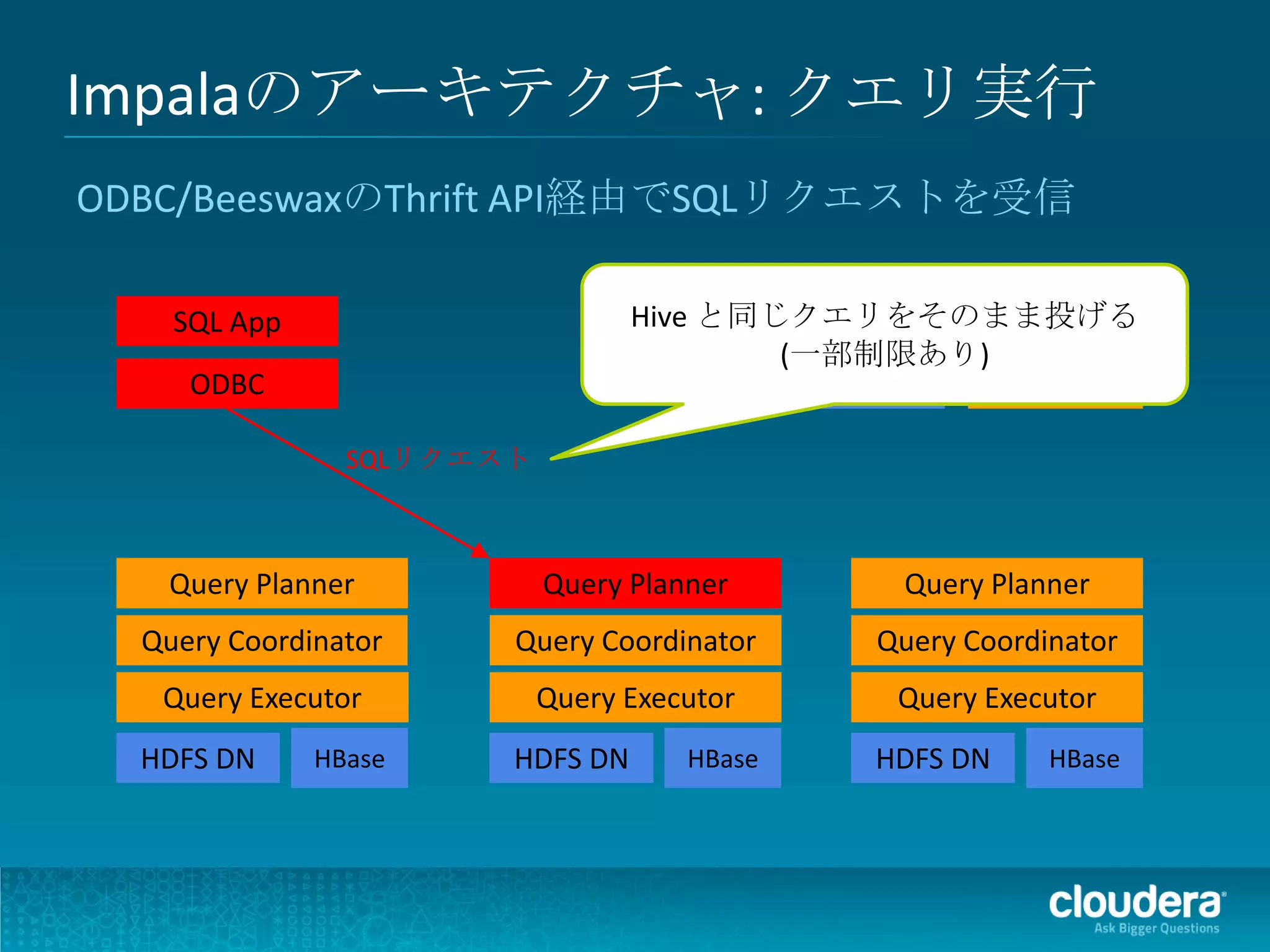 Impalaのアーキテクチャ: クエリ実行
ODBC/BeeswaxのThrift API経由でSQLリクエストを受信

    SQL App                      Hive と同じクエリをそのまま投げる
                                  Hive
                                メタスト (一部制限あり)Statestore
                                         HDFS NN
     ODBC                          ア

                SQLリクエスト



   Query Planner           Query Planner      Query Planner
  Query Coordinator    Query Coordinator     Query Coordinator
   Query Executor          Query Executor     Query Executor
  HDFS DN     HBase    HDFS DN       HBase   HDFS DN     HBase
 