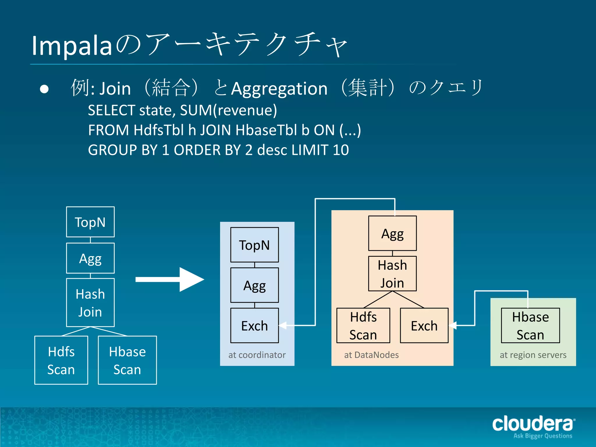 Impalaのアーキテクチャ
● 例: Join（結合）とAggregation（集計）のクエリ
        SELECT state, SUM(revenue)
        FROM HdfsTbl h JOIN HbaseTbl b ON (...)
        GROUP BY 1 ORDER BY 2 desc LIMIT 10



   TopN
                                                     Agg
                              TopN
       Agg                                           Hash
                               Agg                   Join
       Hash
       Join                                   Hdfs                    Hbase
                               Exch                         Exch
                                              Scan                     Scan
Hdfs          Hbase         at coordinator   at DataNodes          at region servers
Scan           Scan
 