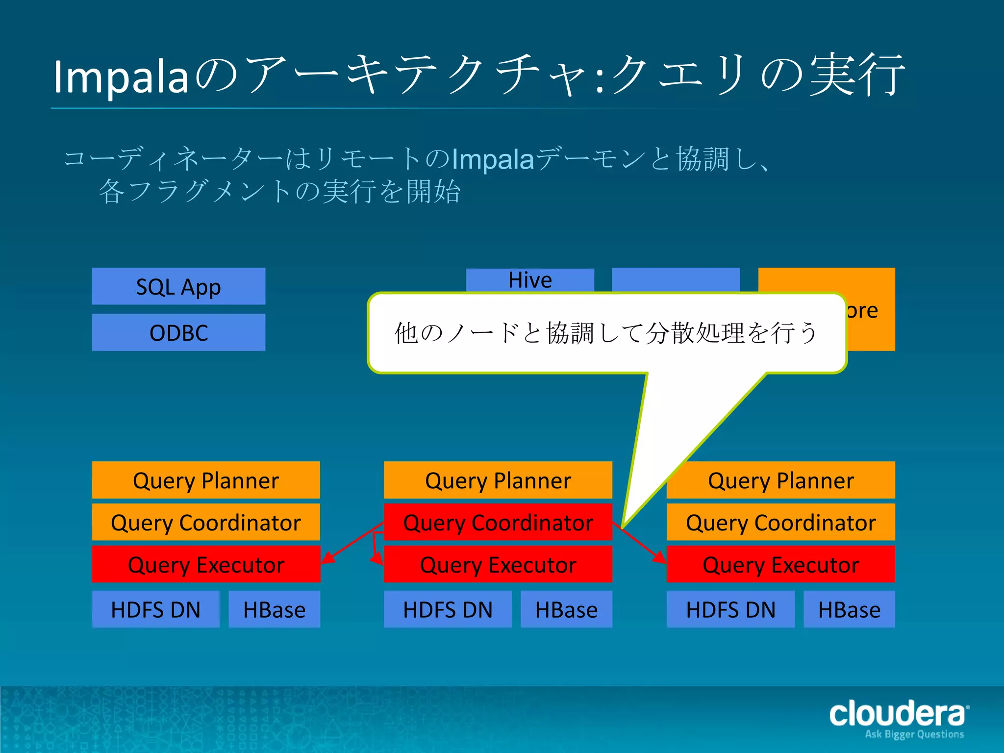 Impalaのアーキテクチャ:クエリの実行
コーディネーターはリモートのImpalaデーモンと協調し、
 各フラグメントの実行を開始


    SQL App                Hive
                         メタスト   HDFS NN Statestore
     ODBC             他のノードと協調して分散処理を行う
                            ア




   Query Planner       Query Planner       Query Planner
  Query Coordinator   Query Coordinator   Query Coordinator
   Query Executor      Query Executor      Query Executor
  HDFS DN     HBase   HDFS DN    HBase    HDFS DN    HBase
 