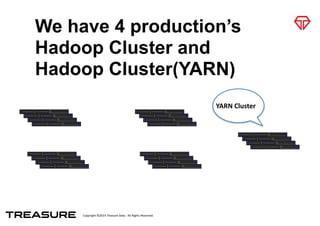 Copyright*©2014*Treasure*Data.**All*Rights*Reserved.
We have 4 production’s
Hadoop Cluster and
Hadoop Cluster(YARN)
YARN&C...