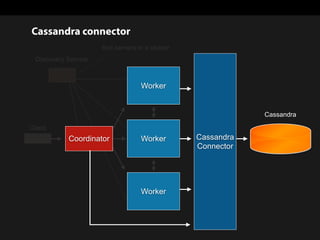 Client
Coordinator Cassandra
Connector
Worker
Worker
Worker
Cassandra
Discovery Service
find servers in a cluster
Cassandr...
