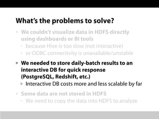 What’s the problems to solve?
> We couldn’t visualize data in HDFS directly
using dashboards or BI tools
> because Hive is...