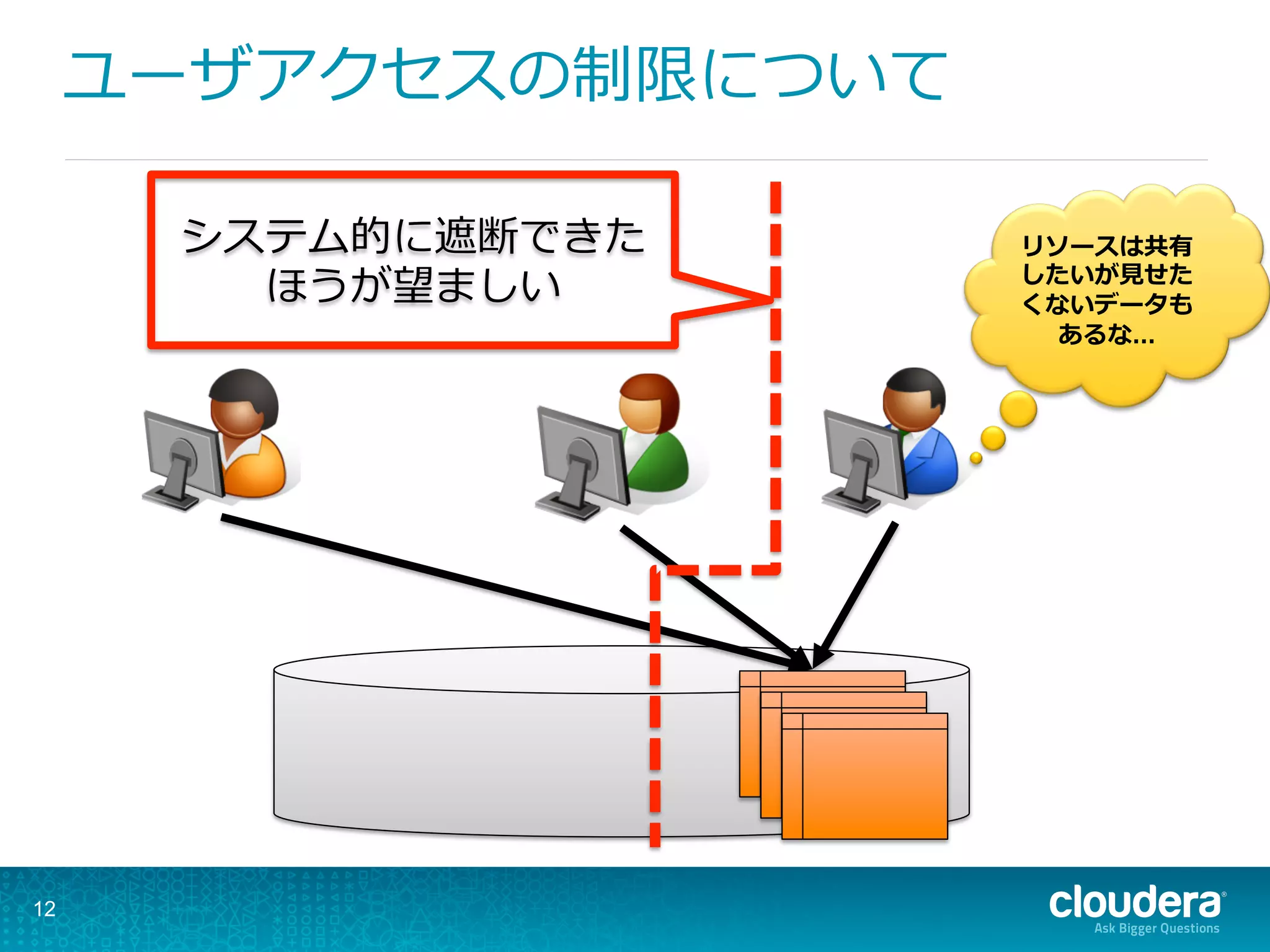 ユーザアクセスの制限について
12
リソースは共有
したいが⾒見見せた
くないデータも
あるな...
システム的に遮断できた
ほうが望ましい
 