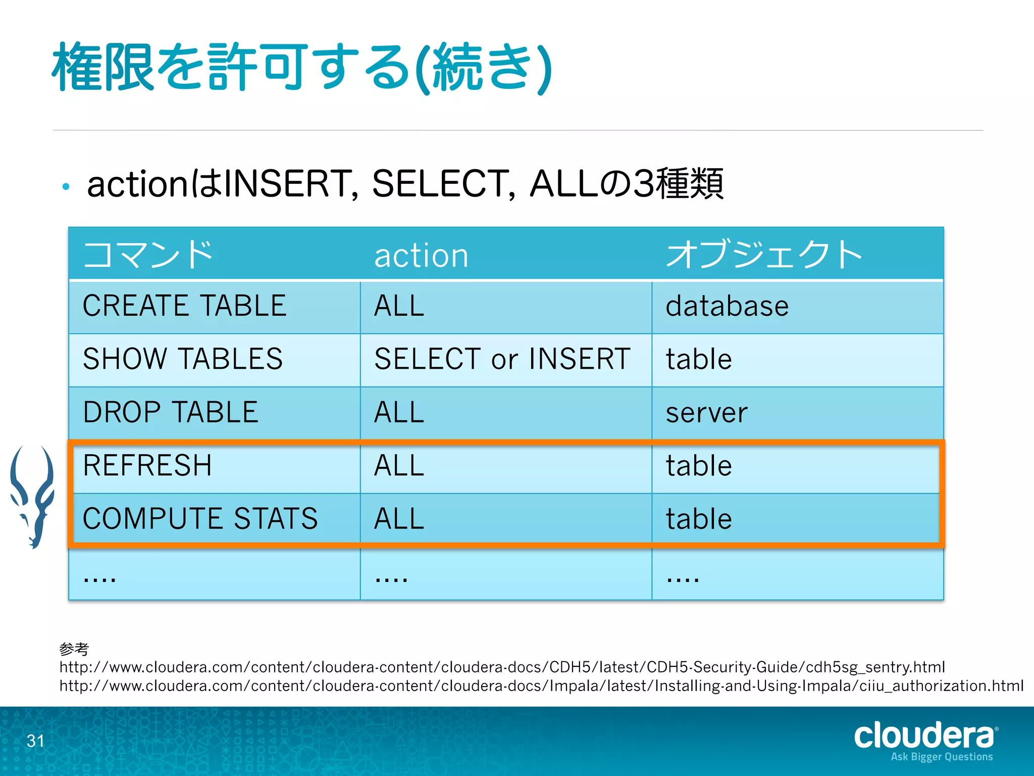 権限を許可する(続き)
•  actionはINSERT, SELECT, ALLの3種類
31
コマンド action オブジェクト
CREATE TABLE ALL database
SHOW TABLES SELECT or INSERT table
DROP TABLE ALL server
REFRESH ALL table
COMPUTE STATS ALL table
.... .... ....
参考
http://www.cloudera.com/content/cloudera-content/cloudera-docs/CDH5/latest/CDH5-Security-Guide/cdh5sg_sentry.html
http://www.cloudera.com/content/cloudera-content/cloudera-docs/Impala/latest/Installing-and-Using-Impala/ciiu_authorization.html
 
