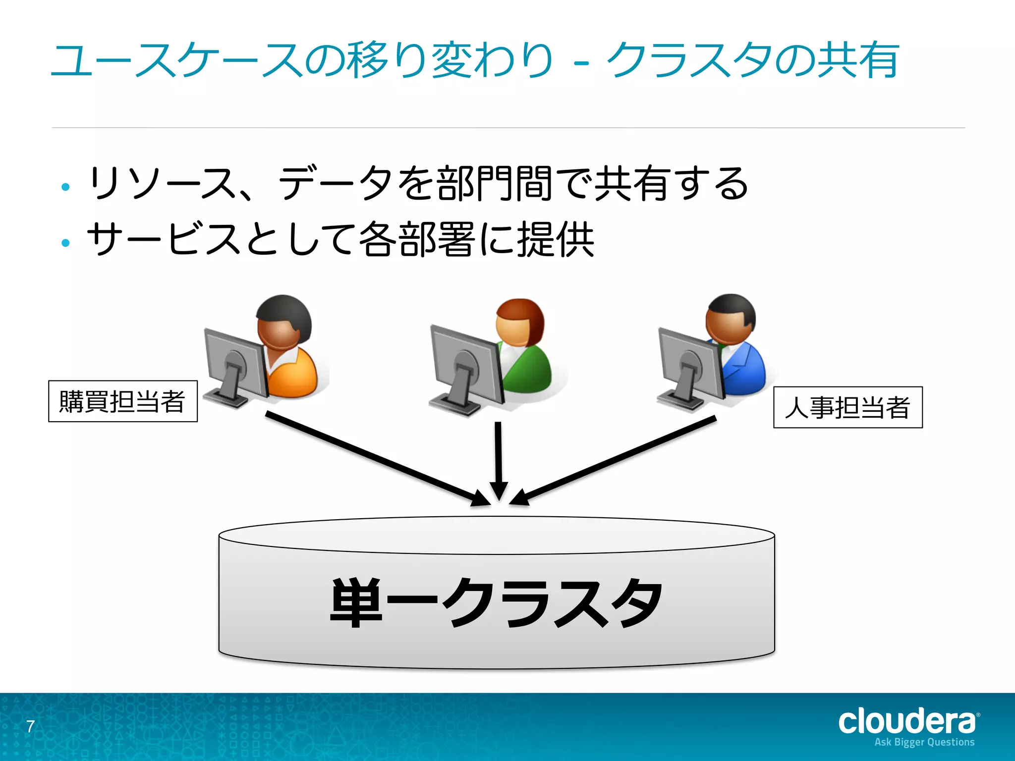 ユースケースの移り変わり  - クラスタの共有
•  リソース、データを部門間で共有する
•  サービスとして各部署に提供
7
単⼀一クラスタ
⼈人事担当者購買担当者
 