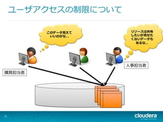 ユーザアクセスの制限について
11
リソースは共有
したいが⾒見見せた
くないデータも
あるな...
このデータ⾒見見えて
いいのかな...
⼈人事担当者
購買担当者
 