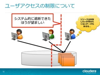 ユーザアクセスの制限について
12
リソースは共有
したいが⾒見見せた
くないデータも
あるな...
システム的に遮断できた
ほうが望ましい
 