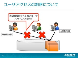 ユーザアクセスの制限について
13
購買担当者
⼈人事担当者
適切切な権限をもたないユーザ
はアクセスできない
 