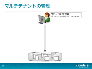 マルチテナントの管理
35
グローバル管理理者
(グローバルDBのポリシーファイルを管理理)
 