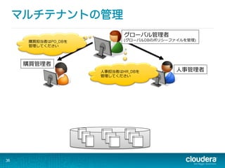 マルチテナントの管理
36
⼈人事管理理者
購買管理理者
グローバル管理理者
(グローバルDBのポリシーファイルを管理理)購買担当者はPO_DBを
管理理してください
⼈人事担当者はHR_DBを
管理理してください
 