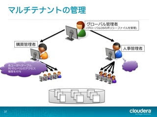 マルチテナントの管理
37
⼈人事管理理者
購買管理理者
グローバル管理理者
(グローバルDBのポリシーファイルを管理理)
各ユーザへテーブル、
列列/⾏行行レベルのアクセス
権限を付与
 　 　
 