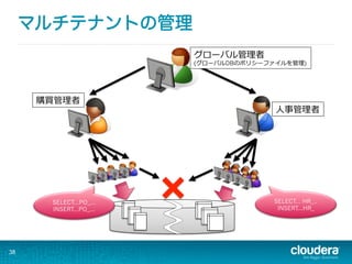 マルチテナントの管理
38
⼈人事管理理者
購買管理理者
グローバル管理理者
(グローバルDBのポリシーファイルを管理理)
SELECT... HR_..
INSERT...HR_
SELECT...PO_...
INSERT...PO_...
 