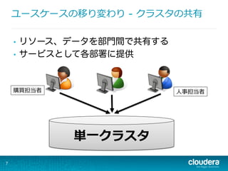 ユースケースの移り変わり  - クラスタの共有
•  リソース、データを部門間で共有する
•  サービスとして各部署に提供
7
単⼀一クラスタ
⼈人事担当者購買担当者
 
