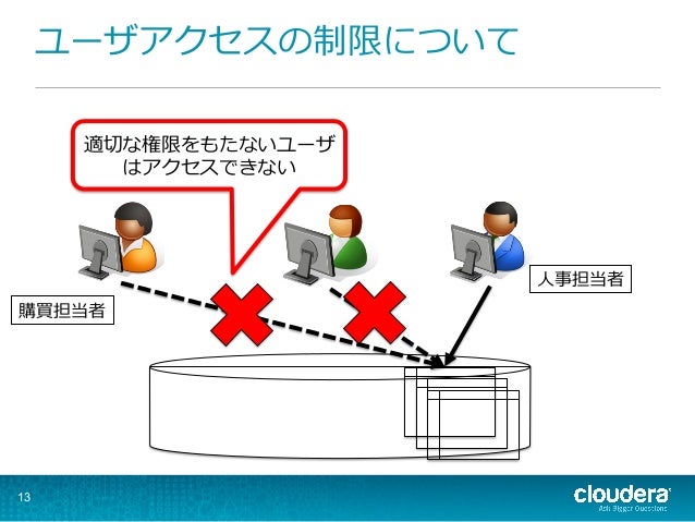 マルチテナント化に向けたhadoopの最新セキュリティ事情 Hcj2014