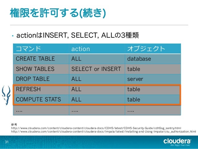 マルチテナント化に向けたhadoopの最新セキュリティ事情 Hcj2014