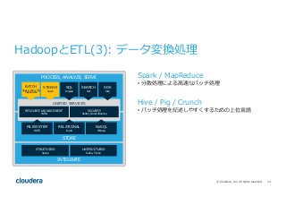 14©  Cloudera,  Inc.  All  rights  reserved.
HadoopとETL(3):  データ変換処理理
STRUCTURED	
  
Sqoop
UNSTRUCTURED	
  
Kafka,  Flume
...