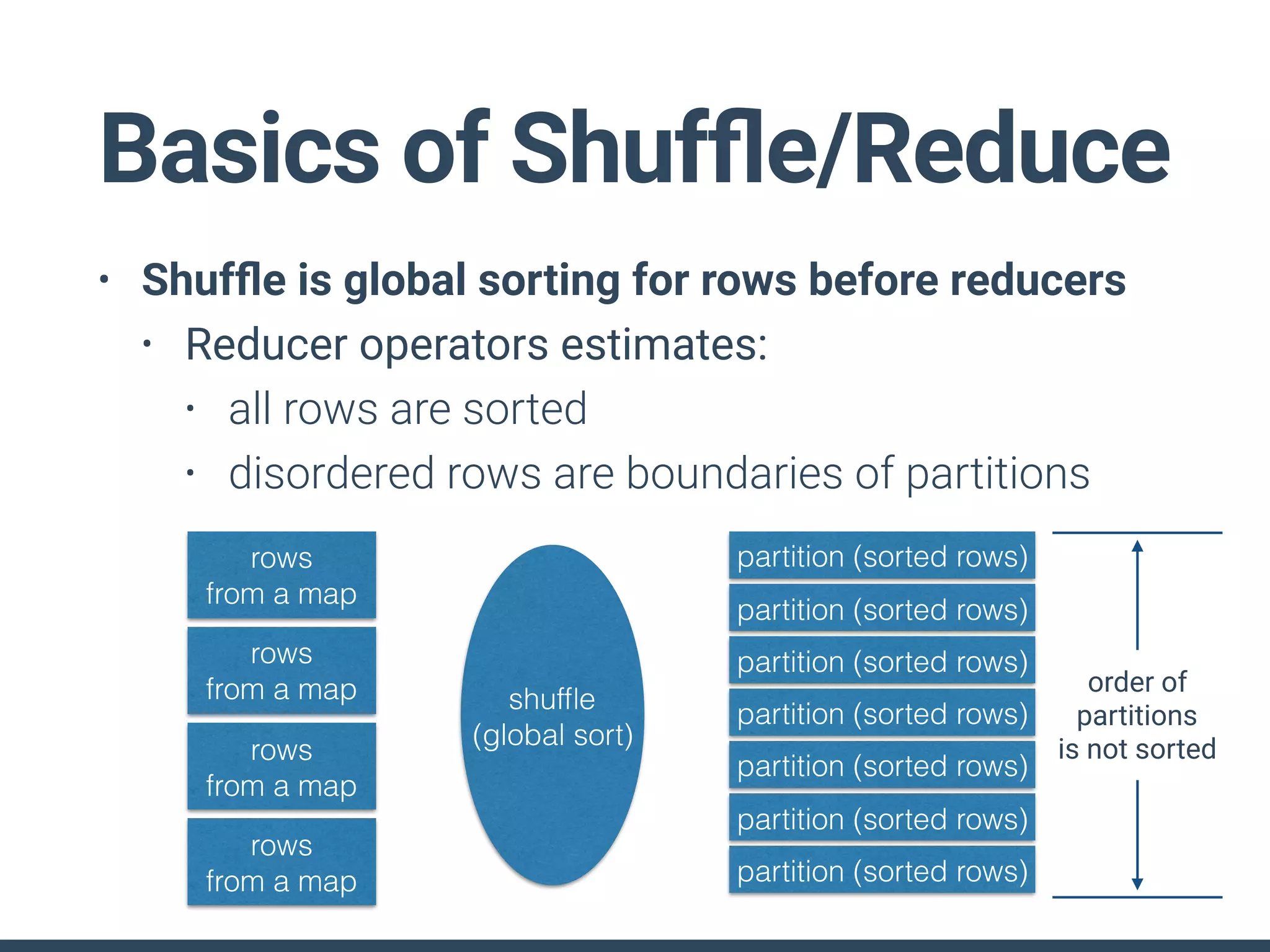 Basics of Shufﬂe/Reduce
• Shufﬂe is global sorting for rows before reducers
• Reducer operators estimates:
• all rows are sorted
• disordered rows are boundaries of partitions
rows
from a map
rows
from a map
rows
from a map
rows
from a map
shufﬂe
(global sort)
partition (sorted rows)
partition (sorted rows)
partition (sorted rows)
partition (sorted rows)
partition (sorted rows)
partition (sorted rows)
partition (sorted rows)
order of
partitions
is not sorted
 
