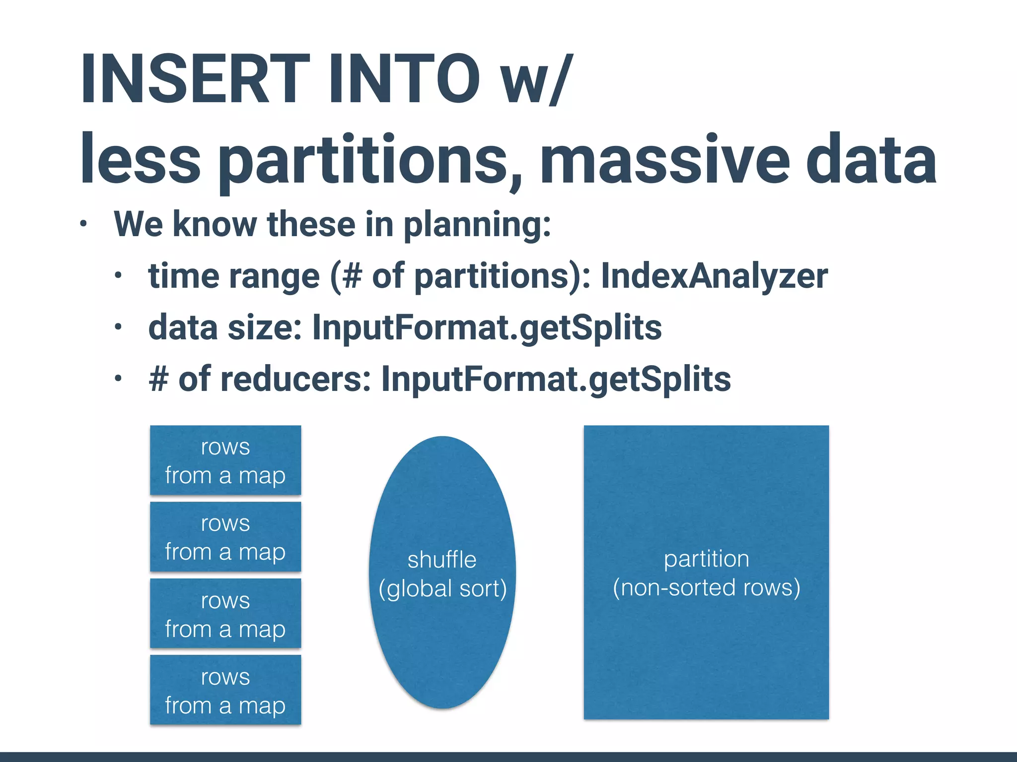 INSERT INTO w/
less partitions, massive data
• We know these in planning:
• time range (# of partitions): IndexAnalyzer
• data size: InputFormat.getSplits
• # of reducers: InputFormat.getSplits
rows
from a map
rows
from a map
rows
from a map
rows
from a map
shufﬂe
(global sort)
partition
(non-sorted rows)
 