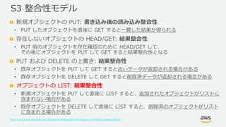 © 2019, Amazon Web Services, Inc. or its Affiliates. All rights reserved.
新規オブジェクトの PUT: 書き込み後の読み込み整合性
• PUT したオブジェクトを直後に GET すると一貫した結果が得られる
存在しないオブジェクトの HEAD/GET: 結果整合性
• PUT 前のオブジェクトを存在確認のために HEAD/GET して、
その後にオブジェクトを PUT して GET すると結果整合性となる
PUT および DELETE の上書き: 結果整合性
• 既存オブジェクトを PUT して GET すると古いデータが返却される場合がある
• 既存オブジェクトを DELETE して GET すると削除済データが返却される場合がある
オブジェクトの LIST: 結果整合性
• 新規オブジェクトを PUT して直後に LIST すると、追加されたオブジェクトがリストに
含まれない場合がある
• 既存オブジェクトを DELETE して直後に LIST すると、削除済のオブジェクトがリスト
に含まれる場合がある
https://docs.aws.amazon.com/AmazonS3/latest/dev/Introduction.html#ConsistencyModel
S3 整合性モデル
 