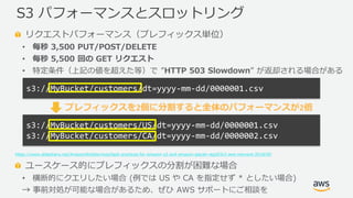 © 2019, Amazon Web Services, Inc. or its Affiliates. All rights reserved.
リクエストパフォーマンス（プレフィックス単位）
• 毎秒 3,500 PUT/POST/DELETE
• 毎秒 5,500 回の GET リクエスト
• 特定条件（上記の値を超えた等）で ”HTTP 503 Slowdown” が返却される場合がある
https://www.slideshare.net/AmazonWebServices/best-practices-for-amazon-s3-and-amazon-glacier-stg203r2-aws-reinvent-2018/50
ユースケース的にプレフィックスの分割が困難な場合
• 横断的にクエリしたい場合 (例では US や CA を指定せず * としたい場合)
→ 事前対処が可能な場合があるため、ぜひ AWS サポートにご相談を
S3 パフォーマンスとスロットリング
s3://MyBucket/customers/dt=yyyy-mm-dd/0000001.csv
s3://MyBucket/customers/US/dt=yyyy-mm-dd/0000001.csv
s3://MyBucket/customers/CA/dt=yyyy-mm-dd/0000002.csv
プレフィックスを2個に分割すると全体のパフォーマンスが2倍
 