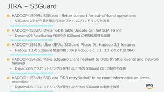 © 2019, Amazon Web Services, Inc. or its Affiliates. All rights reserved.
HADOOP-15999: S3Guard: Better support for out-of-band operations
• S3Guard 以外から書き換えられたファイルのハンドリングを改善
https://issues.apache.org/jira/browse/HADOOP-15999
HADOOP-15837: DynamoDB table Update can fail S3A FS init
• DynamoDB AutoScaling 有効時の S3Guard の初期化処理を改善
https://issues.apache.org/jira/browse/HADOOP-15837
HADOOP-15619: Über-JIRA: S3Guard Phase IV: Hadoop 3.3 features
• Hadoop 3.3 の S3Guard 関連の親 JIRA (Hadoop 3.0, 3.1, 3.2 それぞれ別JIRA)
https://issues.apache.org/jira/browse/HADOOP-15619
HADOOP-15426: Make S3guard client resilient to DDB throttle events and network
failures
• DynamoDB でスロットリングが発生したときの S3Guard CLI の動作を改善
https://issues.apache.org/jira/browse/HADOOP-15426
HADOOP-15349: S3Guard DDB retryBackoff to be more informative on limits
exceeded
• DynamoDB でスロットリングが発生したときの S3Guard の動作を改善
JIRA – S3Guard
 