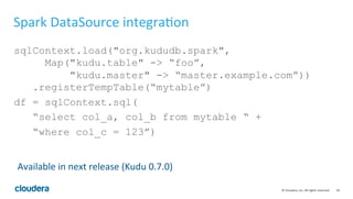 24	
  ©	
  Cloudera,	
  Inc.	
  All	
  rights	
  reserved.	
  
Spark	
  DataSource	
  integraEon	
  
sqlContext.load("org....
