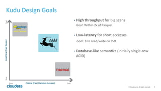 4	
  ©	
  Cloudera,	
  Inc.	
  All	
  rights	
  reserved.	
  
•  High	
  throughput	
  for	
  big	
  scans	
  
Goal:	
  Wi...